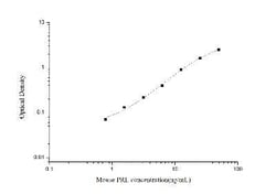 Novus Biologicals&trade;&nbsp;Mouse Prolactin ELISA Kit (Colorimetric)